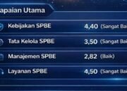 Indeks SPBE 2025 Capai 3,96, Kota Bekasi Perkuat Transformasi Pemerintahan Digital