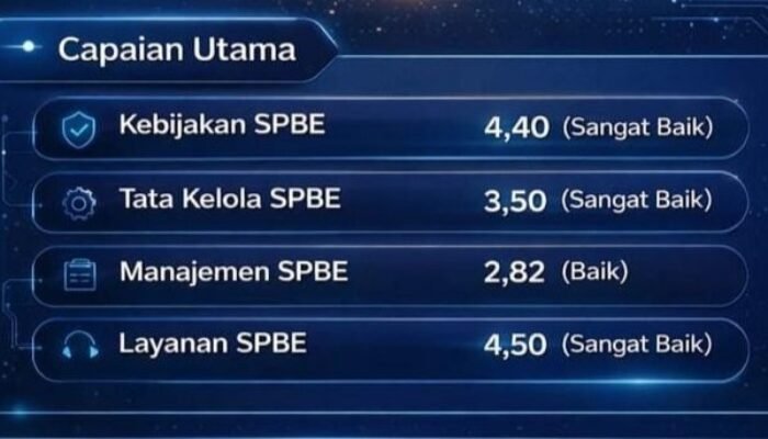 Indeks SPBE 2025 Capai 3,96, Kota Bekasi Perkuat Transformasi Pemerintahan Digital